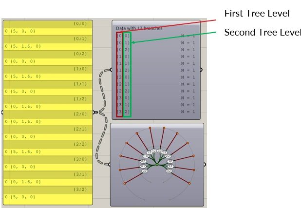 Depth of a data tree